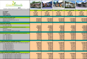 sample-computation-low-cost-and-affordable-housing-at-greenwoods-davao