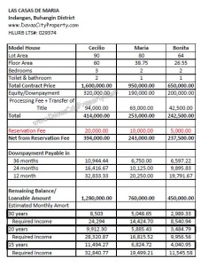 https://davaocityproperty.com/wp-content/uploads/2015/05/Sample-Computation-Affordable-House-and-Lot-at-Las-Casas-De-Maria-Indangan-Buhangin-Davao-Subdivision.jpg