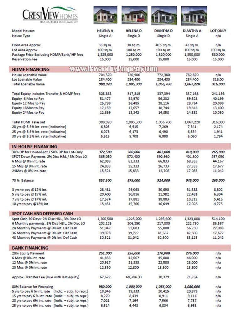 Sample computation low cost house and lot at crest view homes mintal