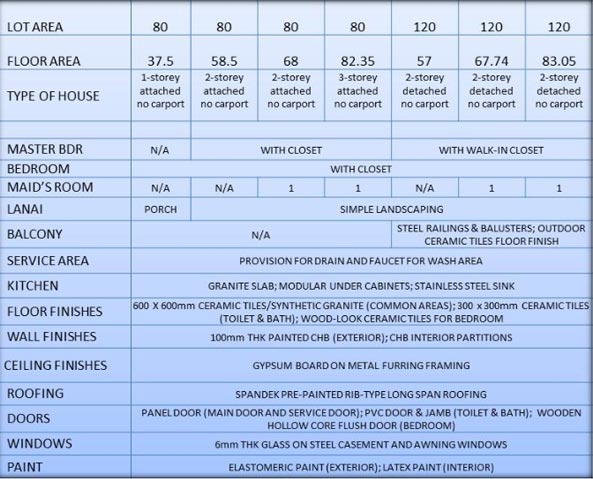 House-Specifications-Uraya-Residences-Subdivision-in-Catalunan-Grande-Davao